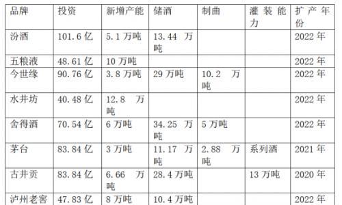 关于2023白酒业的五个宏观判断