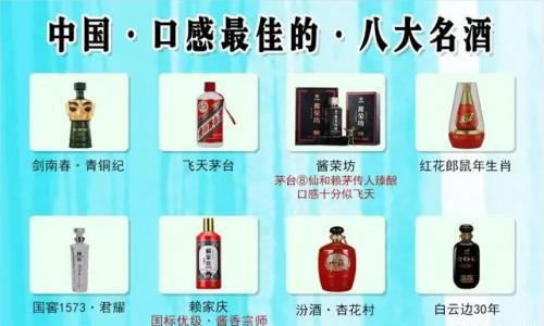 2023年最新8大酒质口感上佳的白酒,剑南春都在榜单,没见五粮液