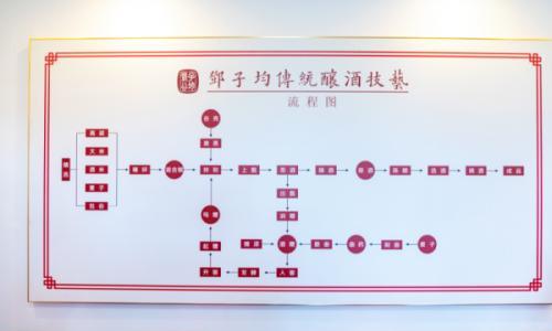 产量少,周期长,祖创老酒为何仍能做到炙手可热,甚至供不应求?