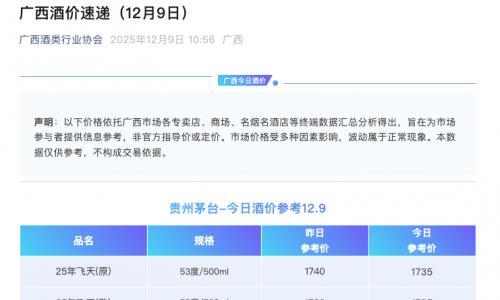 飞天茅台价格稳中向好: 消费回暖、结构优化推动行业走向长期主义