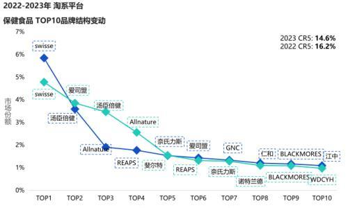 刘友本: 风口正劲的保健品,如何洞察高增长赛道?